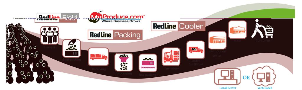 Streamlined Inventory Management RedLine Cooler is a complete mobile inventory management solution for cooler operations.