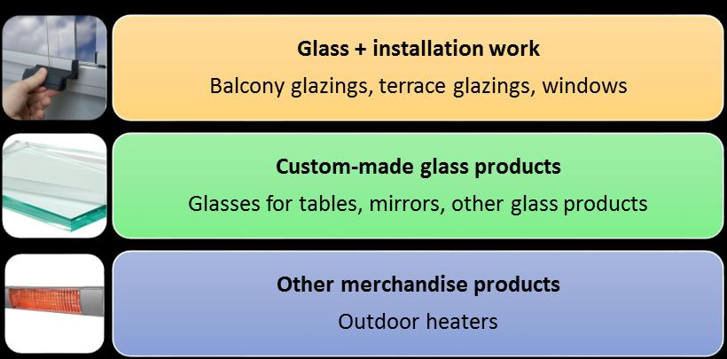 Operations of company X Construction projects Fasade glazings, interior glasses, interior glazings, maintenance projects Figure 4.