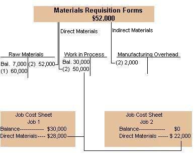Exhibit 1.1 Cost Flows and Classifications in a Manufacturing Company Exhibit 1.1 Exhibit 1.1 - illustrates the flow of costs in a manufacturing company.