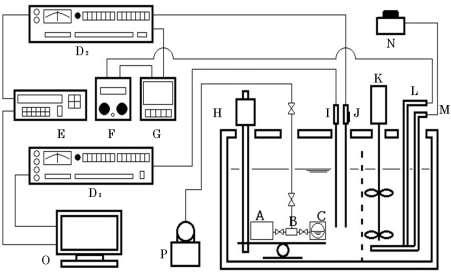 bridge, E:digital multimeter, F: voltage converter, G: PID controller, H: rocking stage, I, J: 25Ω platinum