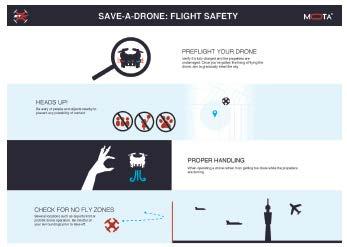Fly Safely! Drones are sophisticated precision devices capable of complex aerial maneuvers. Please read these safety instructions before using your drone.