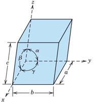 Crystal Systems Crystal System Axial Relationships Interaxial Angles Cubic a = b = c α = β = γ = 90 Hexagonal a = b