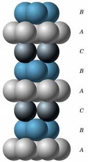 Atomic Packing Factor: FCC APF for a face-centered cubic structure = 0.