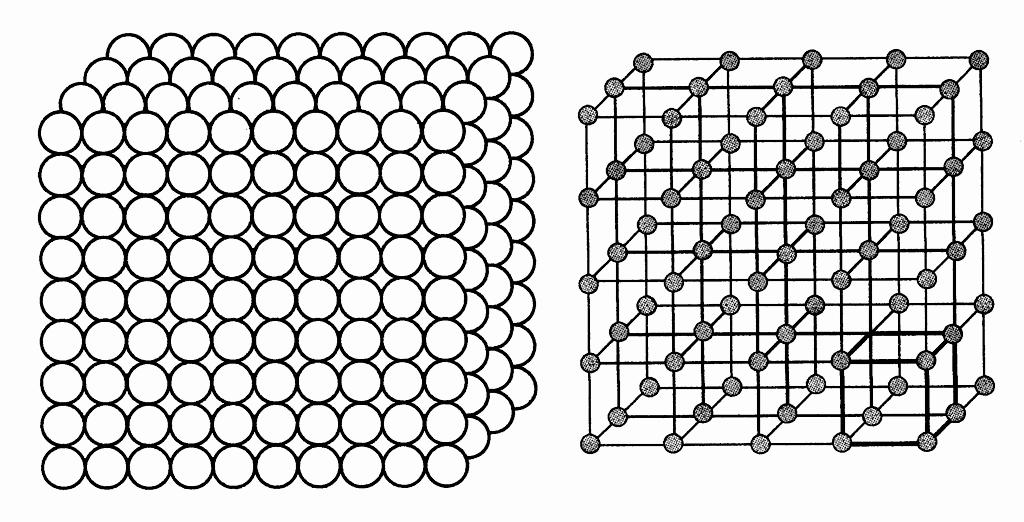 Lattice and the unit cell Lattice - A collection of points that divide space into smaller equally sized segments.