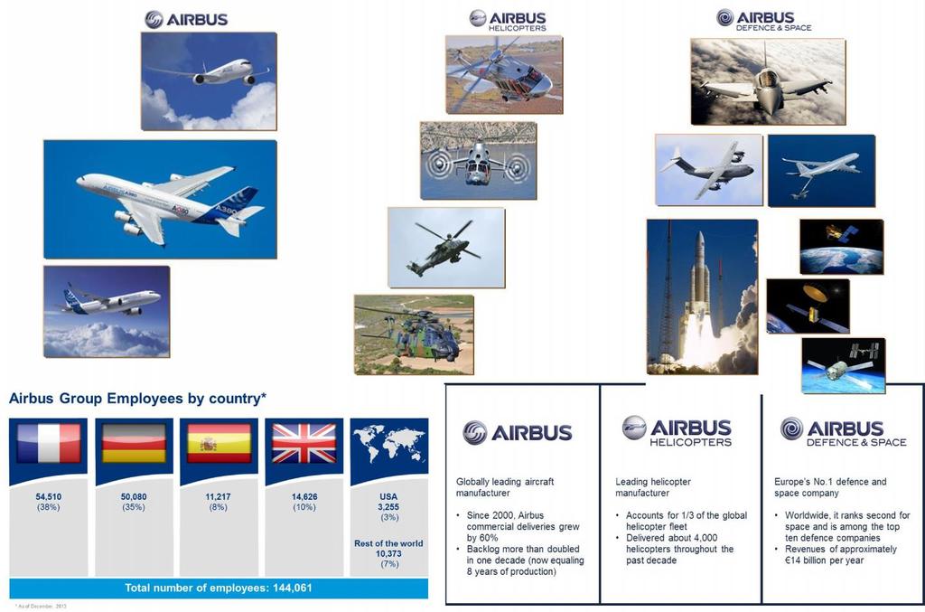 AIRBUS GROUP AT A GLANCE