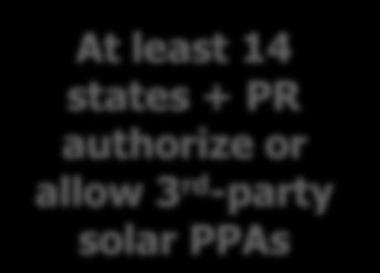 PPA Legality 3 rd -Party Solar Power Purchase Agreements (PPAs) www.dsireusa.