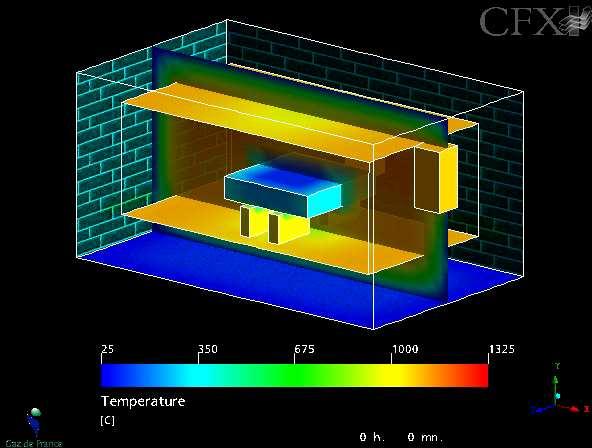 of design tools Simulation of the semi-industrial furnace Zone model approach Calculation of the heating