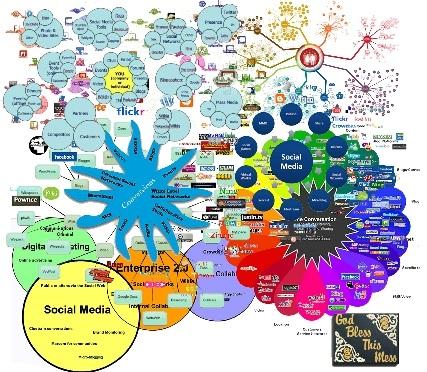 The Confusing World of Social Media by Tom Cunniff Consider some recent Wikipedia statistics about social networking: Social networking now accounts for 22% of all time spent online in the US.