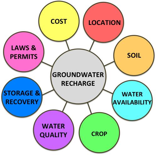 43 Groundwater