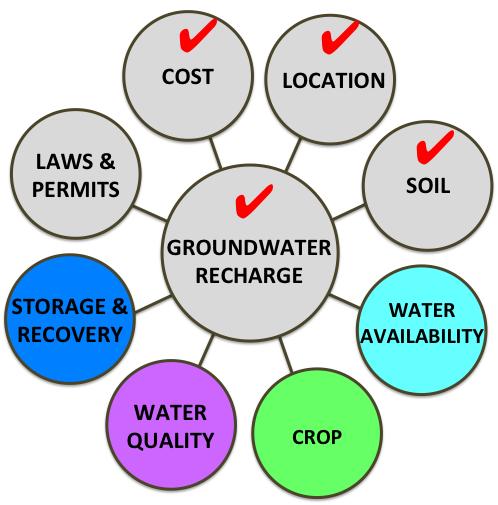 44 Groundwater