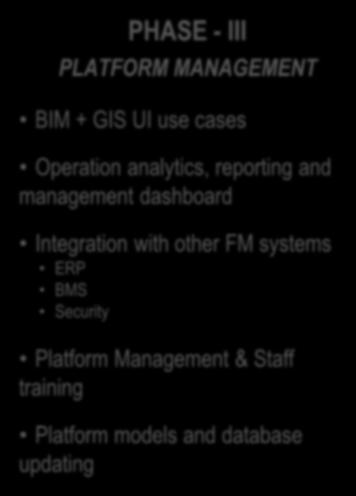 BIM FM Implementation for Integration and Management PHASE - I REVIEW & AUTHORING PHASE - II CONTENT