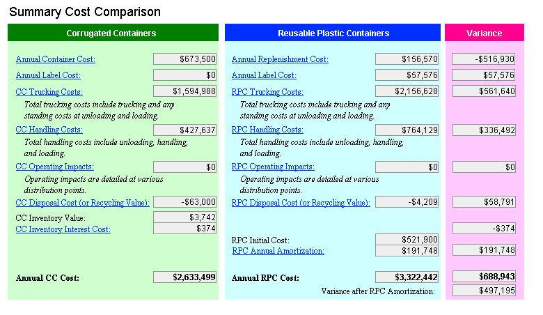 Detailed Cost Comparisons Expendable vs.
