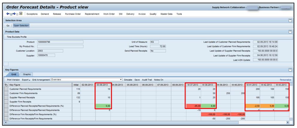 Review Supplier Planned Receipts in OFM (continued) After checking for Order Forecast alerts, the SNC 3M Planning Processor
