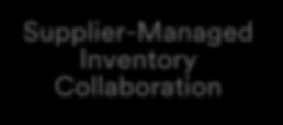 Collaboration Release Process Collaboration SNC Invoice Collaboration Kanban