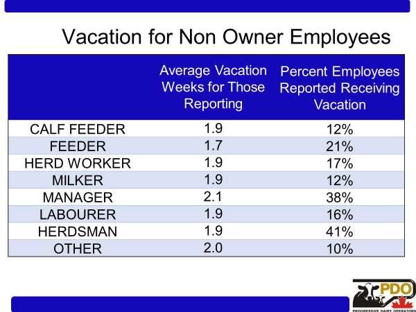 (26%) had been employed less than 1