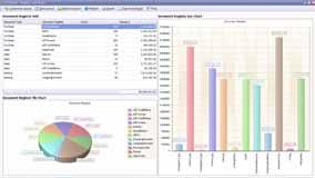 SBOeCube come pre-packaged with analytical reports and Dashboards, each with numerous dimensions. The system is intelligent to cater any and all client s specific unique reporting requirement.