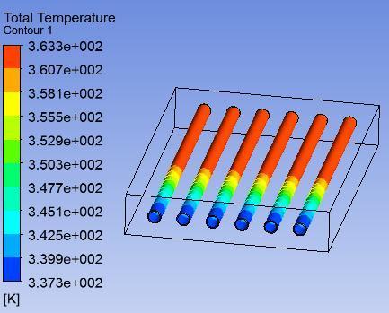 3 Coolerinside[inlet Port] Compressed air at 8 barpressure& 85 C 4 Coolerinside[Outlet Port] Compressed air at 0.