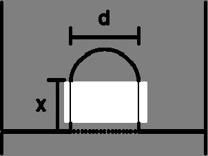 Diagram 6. Complex deformation with a draw and a semicircle end. The total deformation, in distance, of this system would be πd + 2x.