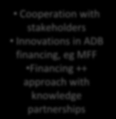 in ADB financing, eg MFF Financing ++ approach with