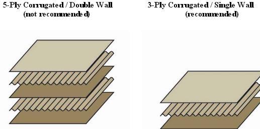 STRUCTURAL DESIGN RECOMMENDATIONS Whenever possible, corrugated boxes should be designed with the corrugation direction vertical to