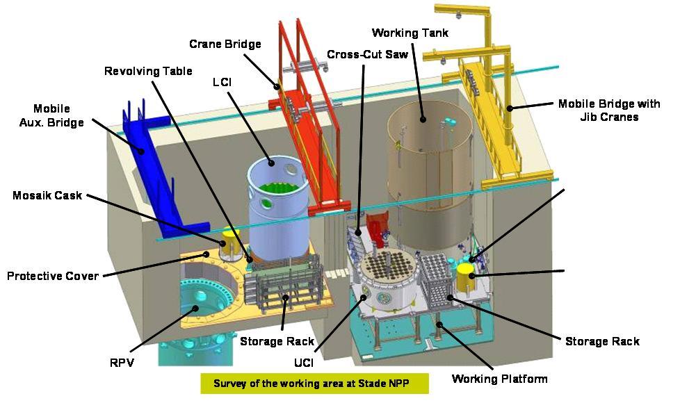Fig. 2: typical PWR work area layout On French side, AREVA participate to the Superphénix Fast Breeder Reactor dismantling from the beginning.