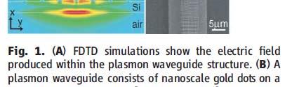 for Plasmonics Simulations can