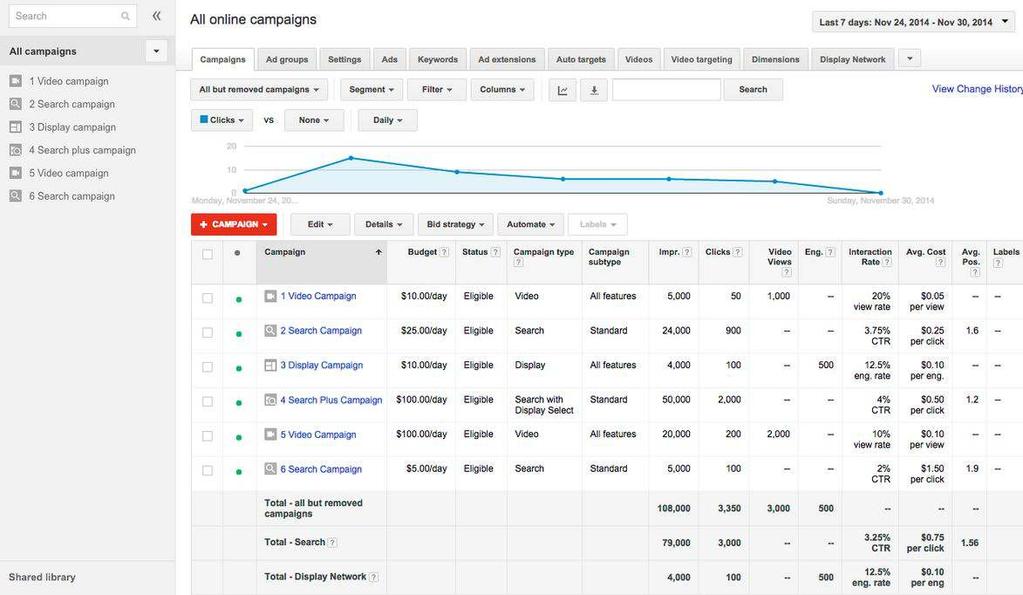 Measure your performance across all campaigns in one place Now, TrueView is reported at the All Campaigns level.