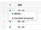 Example: Demographics sub-tab Unique tabs for Age, Gender and Parental Status Each dimension has its own tab, where you can view your performance and edit your targeting accordingly.