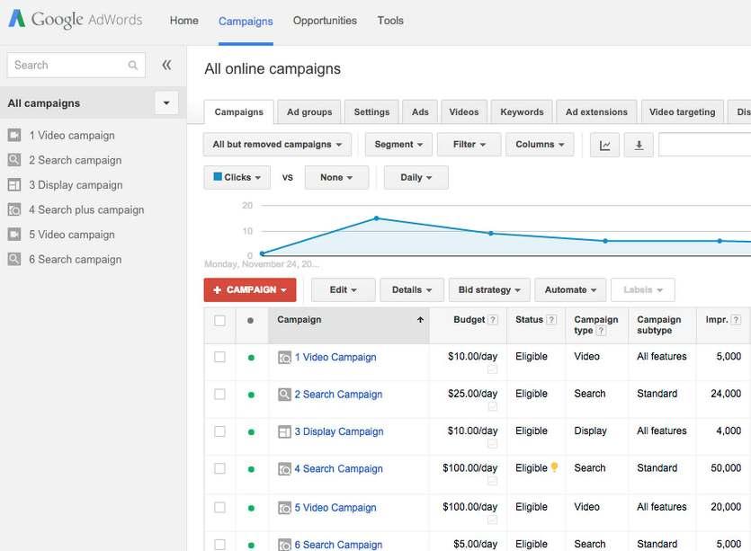 Create your TrueView campaign in AdWords Keep in mind... During the upgrade period, you ll still be able to create campaigns in AdWords for video using the Online Video campaign type.