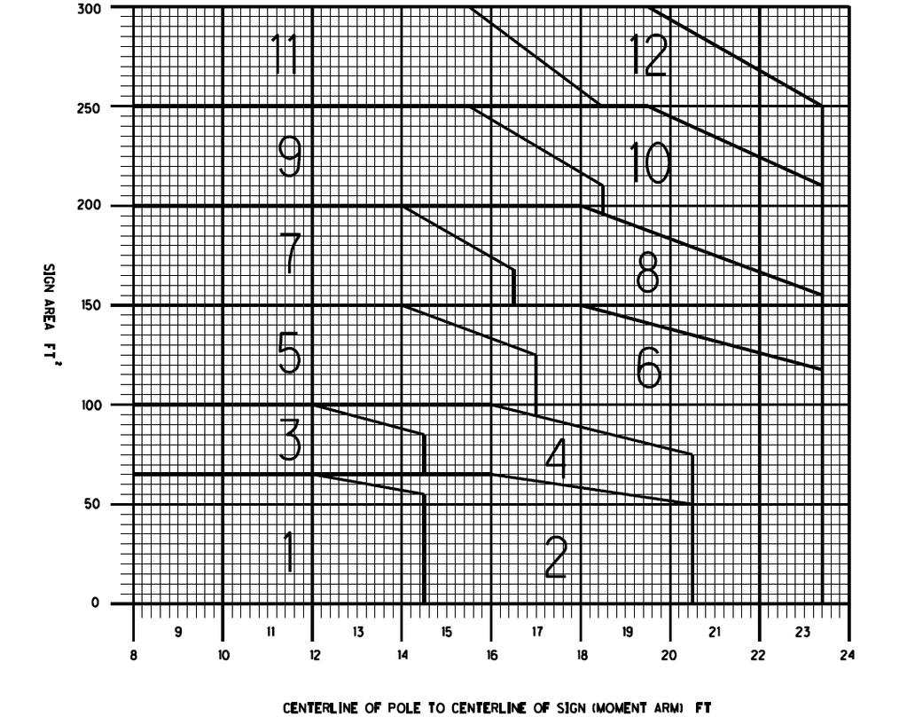 Figure 298-12. Design Chart for TC-12.