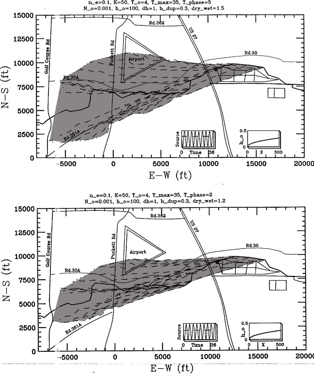 Fig. 12: Results of dynamic particle tracking over a total integration time of 35 years, a recurrence period of T 0 =1000 days, and hydraulic conductivity of K=50 m/day.