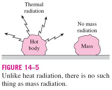 Mass is transferred by conduction (called diffusion) and