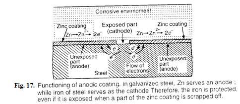 b) Cathodic coatings: These are obtained by coating a more noble metal having higher electrode potential than the base metal.