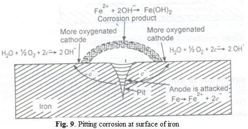Zn Zn 2+ + 2e - (Oxidation) ½ O 2 + H 2 O + 2e - 2 OH - (Reduction) The circuit is completed by migration of ions through the electrolyte and flow of electrons through the metal from anode to cathode.