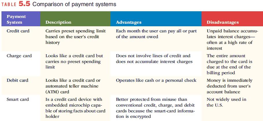 Electronic Payment Systems (continued)