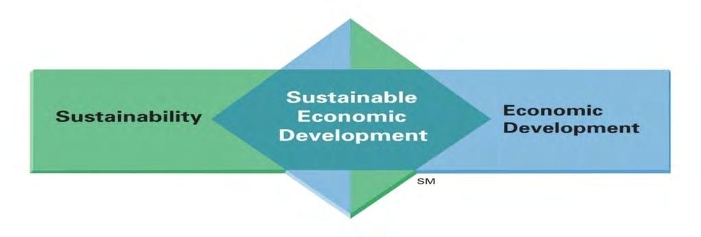 Sustainable Economic Development Strategies generate substantial economic and employment growth and sustainable business and community development by demonstrating that innovation, efficiency, and