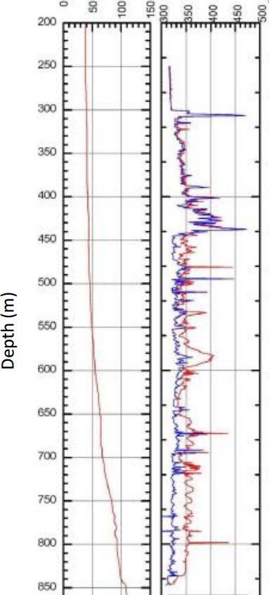 Ng ang a 454 Report 23 FIGURE 8: Calliper logs of well HE-53 in Hellisheidi, Iceland (Sveinbjornsson, 2014) FIGURE 9: Cement estimate using calliper log of well HE-53 in Hellisheidi, Iceland