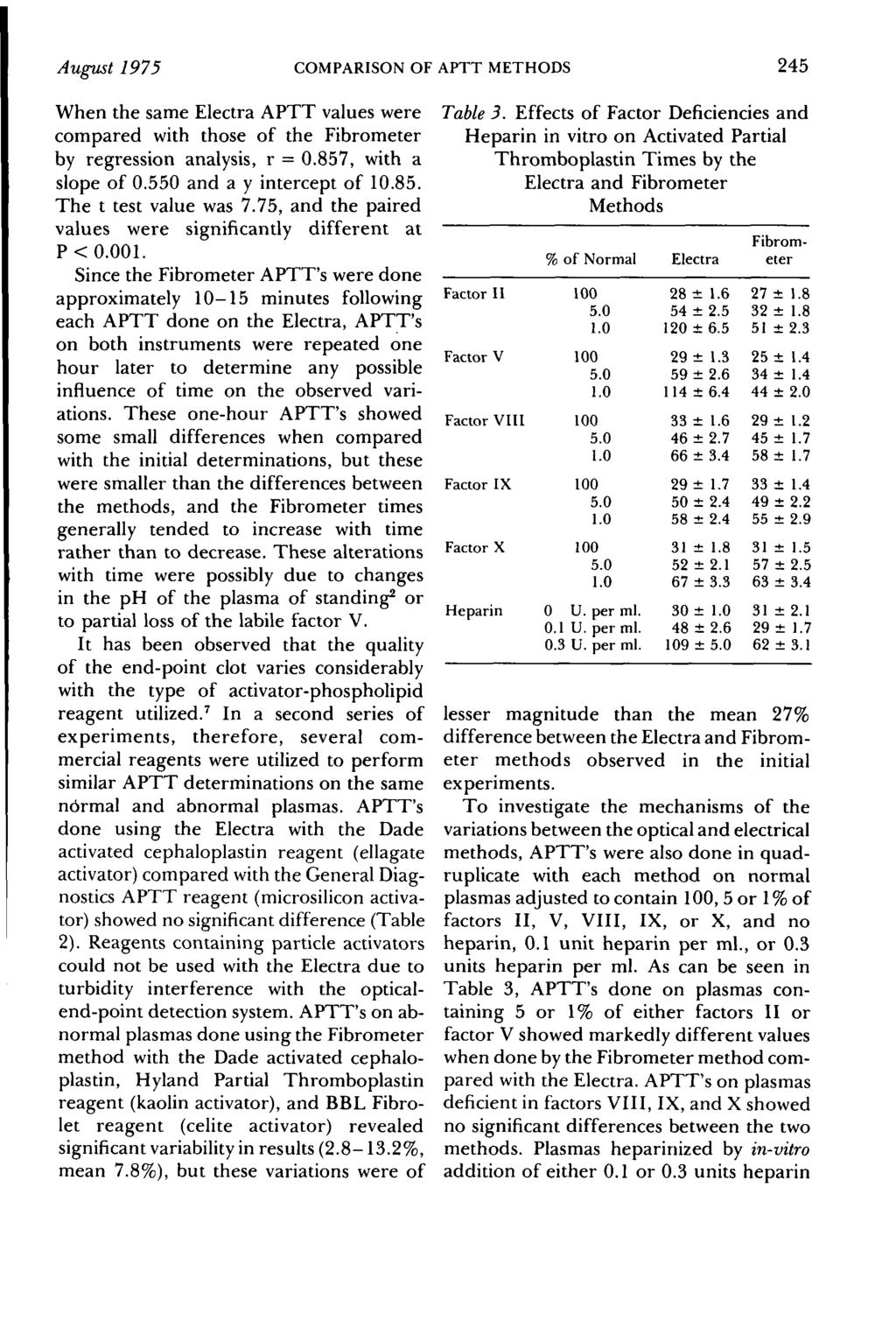 August 1975 COMPARISON OF APTT METHODS 245 When the same Electra APTT values were compared with those of the Fibrometer by regression analysis, r = 0.857, with a slope of 0.