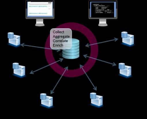 Eclipse SW360 Central Hub to Manage SW Component Info in Organizations Supports the usage & management of OSS Collect meta-data to components / projects / products Aggregates component data from