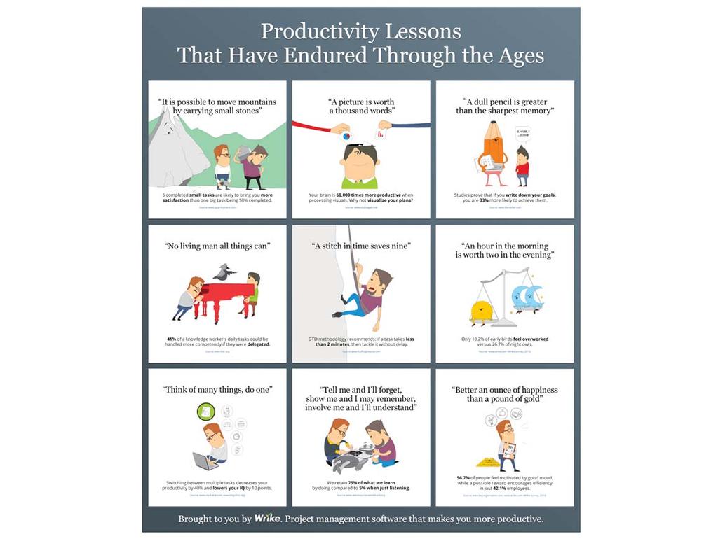 Here are some more views of productivity.or at least some of the things that people believe will lead to greater productivity.