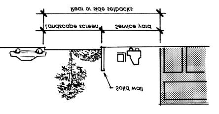Design Guidelines 18.24 4. Landscaping. a.