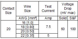 3.3. Test Requirements and Procedures Summary Unless otherwise specified, all tests shall be performed at ambient environmental conditions.