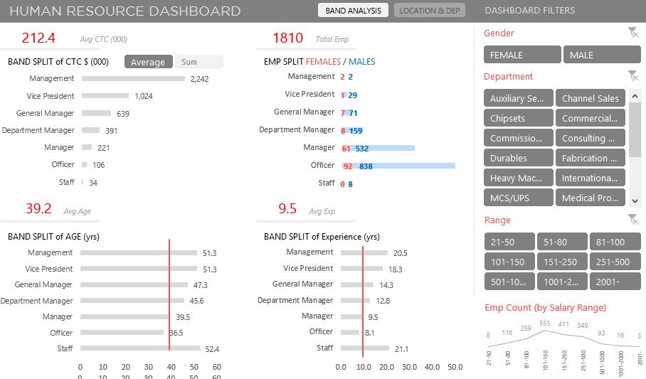 Part 2 - Case Study : HR Dashboard This is the replica of the HR Dashboard that you ll be working on Case Overview : Using an employee data dump of a large company, you ll learn how to create a