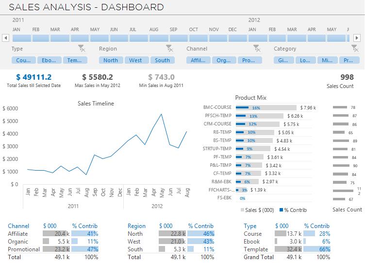 Part 2 - Case Study : Sales Dashboard This is the replica of the Sales Dashboard that you ll be working on Case Overview : Using an sales data dump of an online tutoring company, you ll learn to