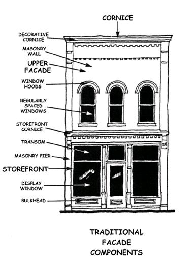 The principal façade of most historic commercial buildings has a predictable appearance with three distinct parts that give it an overall unified appearance.