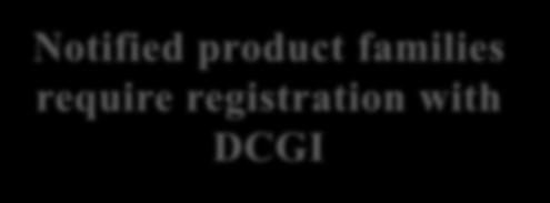 Current Medical Device Registration Process