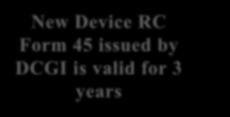 predicate New Device RC Form 45 issued by DCGI is valid