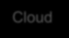 Highly-Optimized, Managed Cloud Commerce Fujitsu M10 Servers & Grid Dynamics