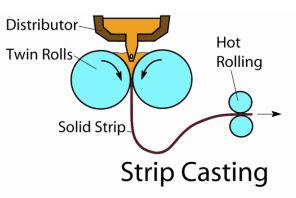 Continuous Casting Methods * Strip Casting Casting Steel or other metals Solidify thin layer of steel by passing the molten steel through large
