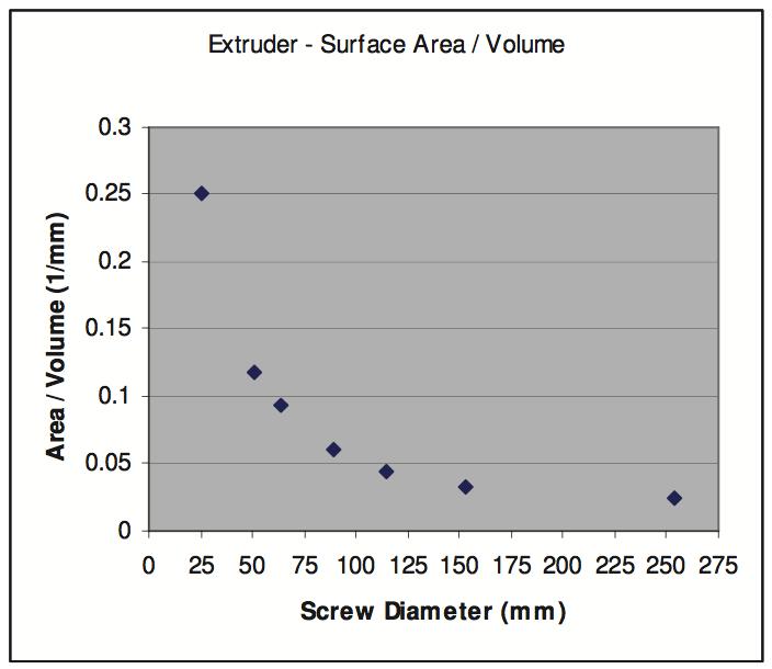 Examination of the Performance of a High Speed Single Screw Extruder for Several Different Extrusion Applications Modified on Monday, 04 May 2015 10:19 PM by mpieler Categorized as: Paper of the
